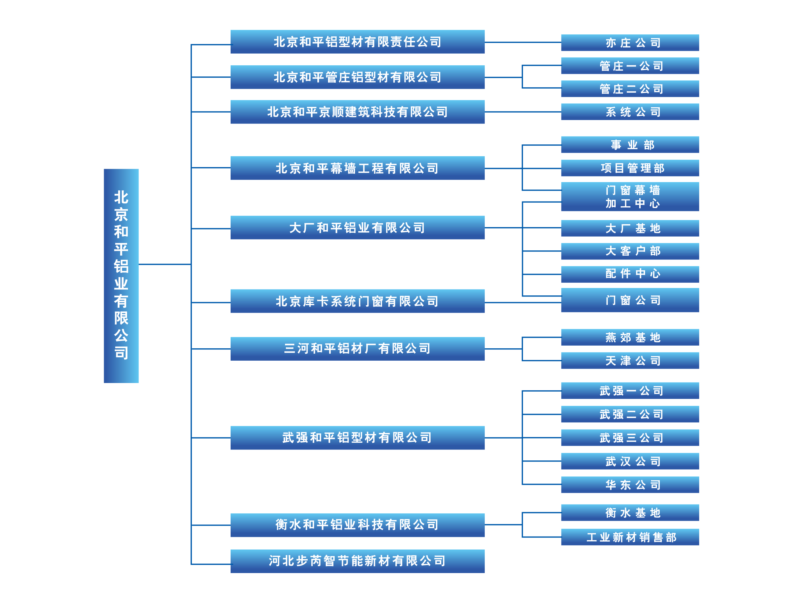 2025.5.21--组织架构-7_画板 1 副本 8.jpg 2025.5.21--组织架构-7_画板 1 副本 8.jpg